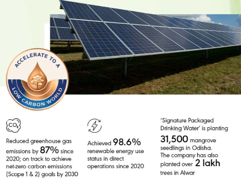 Accelerate to a Low Carbon World stats infographic image
